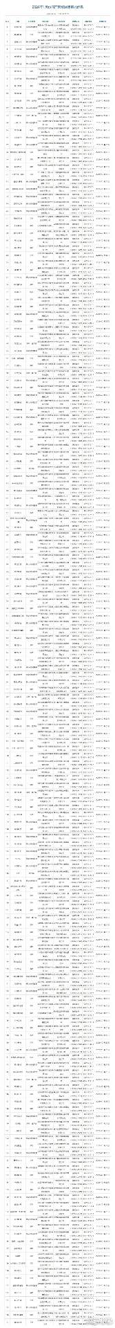2026年1月游戏版号公开《彩虹六号：攻势》过审(图2)