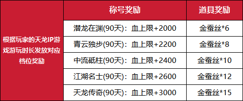 天龙八部归来2