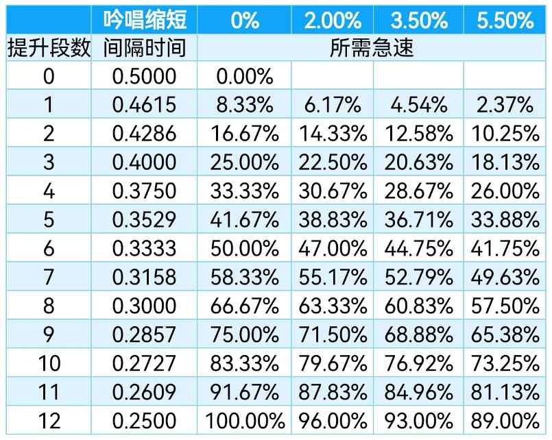 出发吧麦芬二转法师一锤定音流详解(图6)