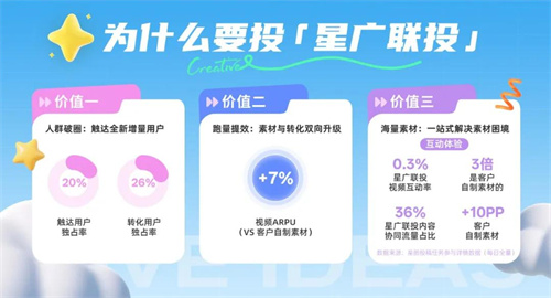 星广联投｜非游行业竞价投放新解法(图1)