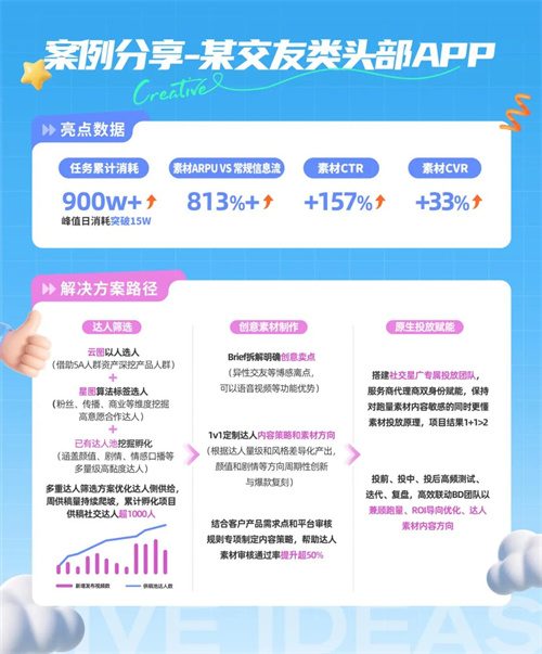 星广联投｜非游行业竞价投放新解法(图7)