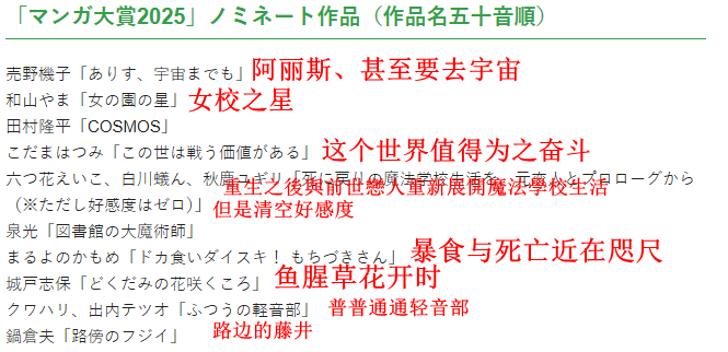 第18届《漫画大奖2023》提名揭晓  优秀名作集结
