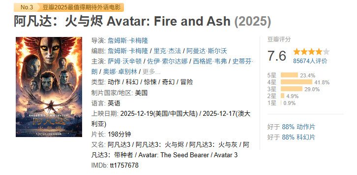 《阿凡达3》国内上映三天 票房突破4亿元