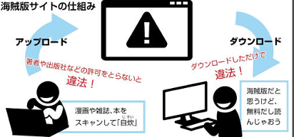 日本漫画网络盗版损失达史上最大 或因域名跳跃技术影响(图1) 日本漫画网络盗版损失达史上最大 或因域名跳跃技术影响