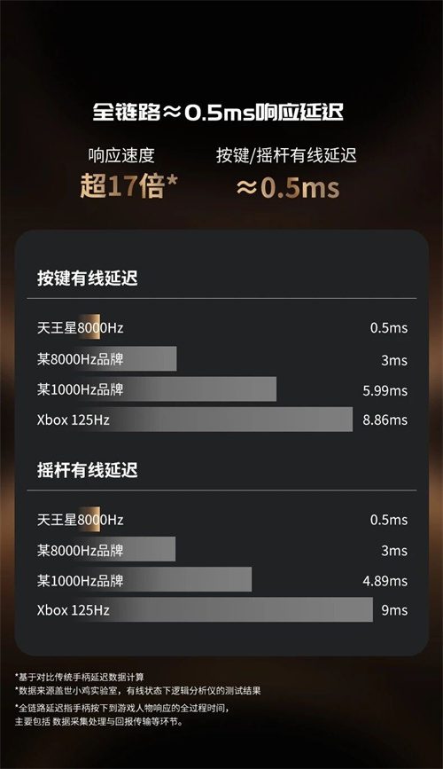 解限8K,火力全开!天王星8K小孩冠军联名款正式上市!(图4)