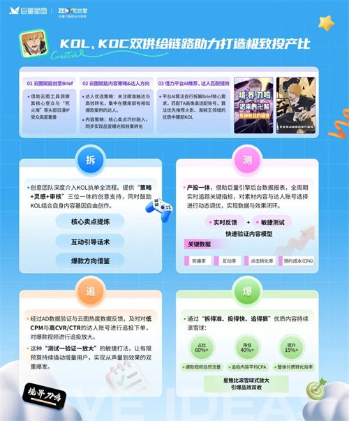 定义游戏增长新范式，星广联投给出生态解法(图7)