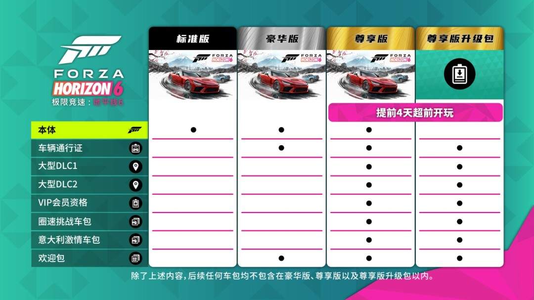 《极限竞速：地平线6》预购开启，国区尽享全球低价福利