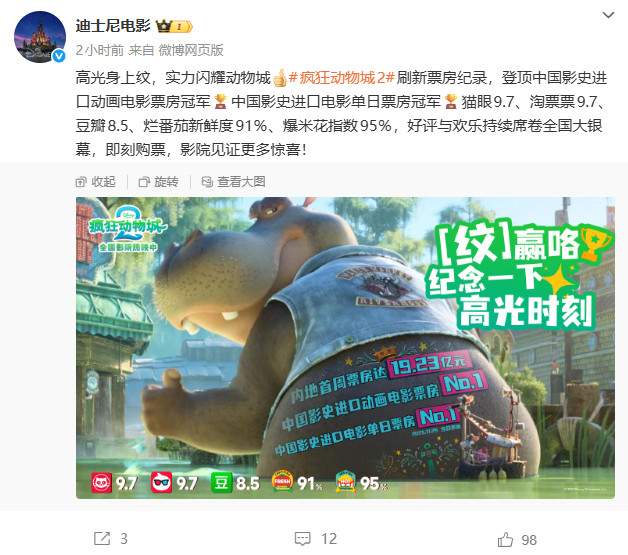 《疯狂动物城2》上映6天 国内票房现已突破20亿(图1) 《疯狂动物城2》上映6天 国内票房现已突破20亿