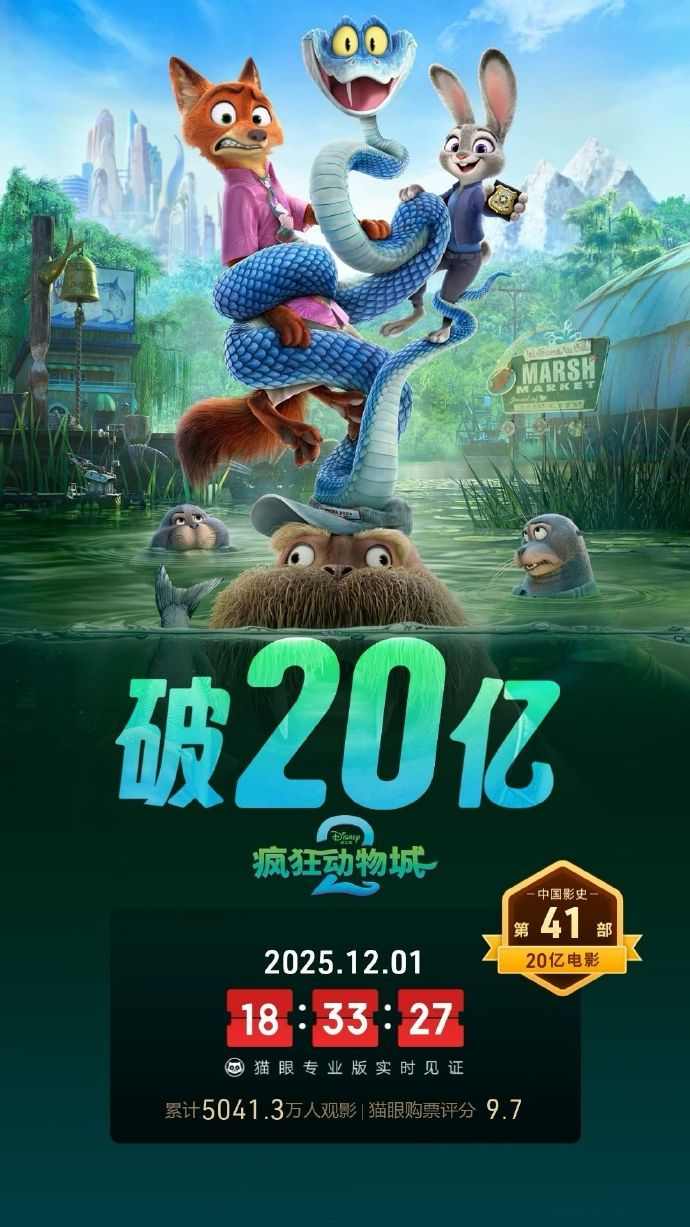 《疯狂动物城2》上映6天 国内票房现已突破20亿(图3) 《疯狂动物城2》上映6天 国内票房现已突破20亿