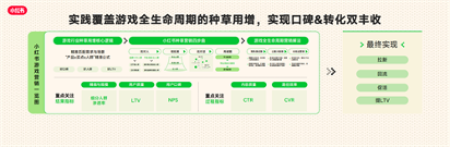 RedPlay新阵地：小红书游戏行业峰会解码「种草用增」新思路(图8)