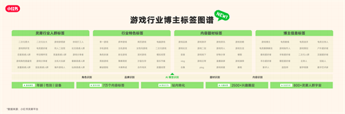 RedPlay新阵地：小红书游戏行业峰会解码「种草用增」新思路(图17)