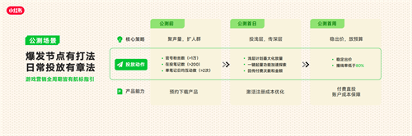 RedPlay新阵地：小红书游戏行业峰会解码「种草用增」新思路(图20)