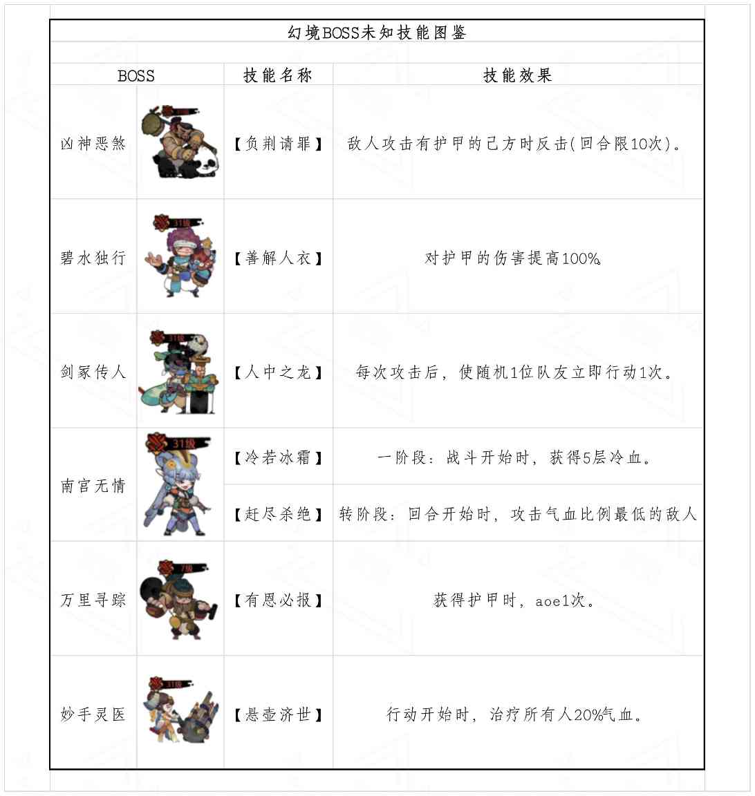 古今2-风起蓬莱【幻境宝典1】幻境BOSS未知技能效果 与 装备前缀词条图鉴(图2)