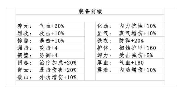 古今2-风起蓬莱【幻境宝典1】幻境BOSS未知技能效果 与 装备前缀词条图鉴(图4)