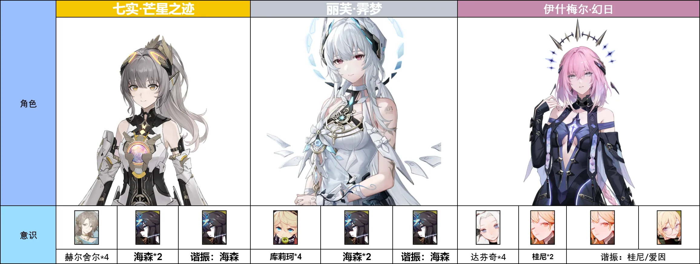 战双帕弥什【伊甸作战室】丽芙·霁梦 角色抽取前瞻(图18)