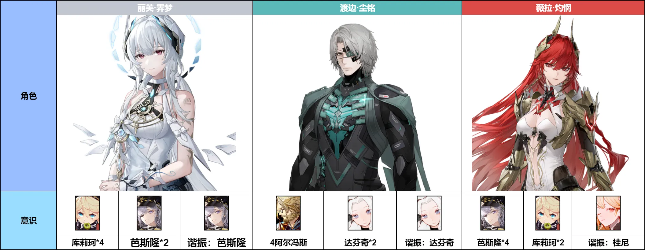 战双帕弥什【伊甸作战室】丽芙·霁梦 角色抽取前瞻(图19)