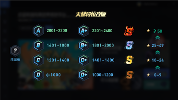 CSGO官方平台S8逐光疾驰赛季更新 6月10日纵意开疆(图3)