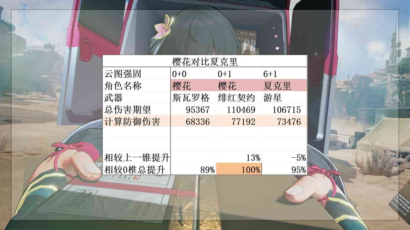 少女前线2：追放平均每回合8段火伤的超级尖兵！秋桦又双叒叕喝汤啦！(图9)