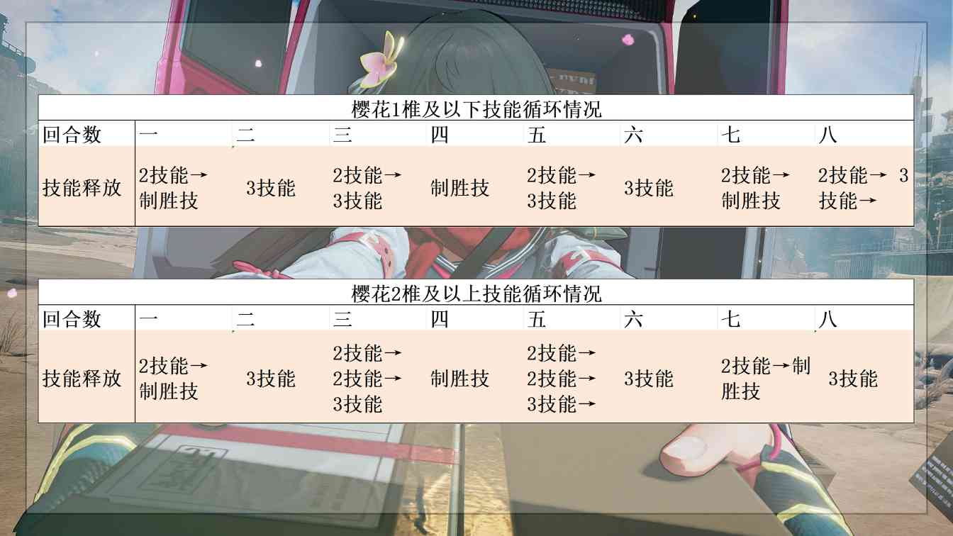 少女前线2：追放平均每回合8段火伤的超级尖兵！秋桦又双叒叕喝汤啦！(图14)