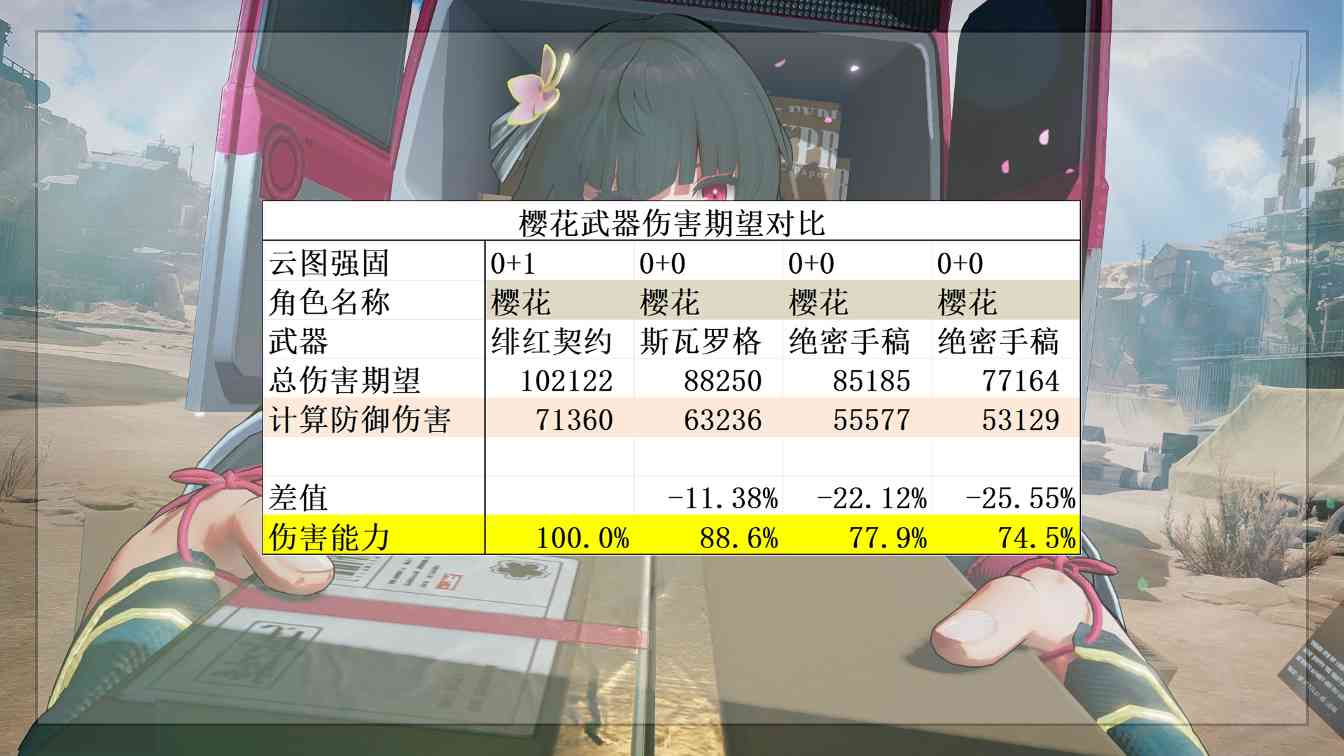 少女前线2：追放平均每回合8段火伤的超级尖兵！秋桦又双叒叕喝汤啦！(图16)