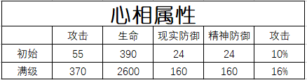 重返未来：1999【心相信息】六星 | 无意识梦魇(图4)