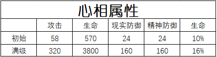 重返未来：1999【心相信息】六星 | 流浪即兴曲(图4)