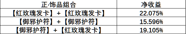 仙境传说RO：守护永恒的爱【艾丝·华伦斯坦】PVE推荐攻略·中(图22)