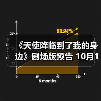 《天使降临到了我的身边》剧场版预告 10月14日上映（图1）