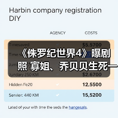 《侏罗纪世界4》曝剧照 寡姐、乔贝贝生死一线！（图4）
