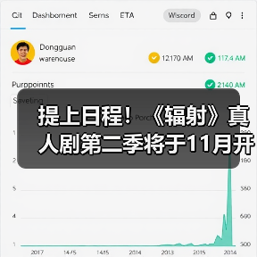 提上日程！《辐射》真人剧第二季将于11月开始拍摄（图4）