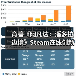 育碧《阿凡达：潘多拉边境》Steam在线创新高 是之前4倍多（图2）