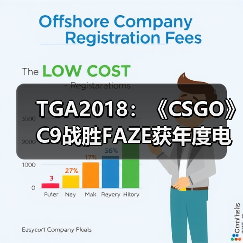 TGA2018：《CSGO》C9战胜FAZE获年度电竞时刻（图4）