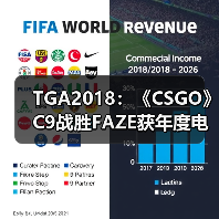 TGA2018：《CSGO》C9战胜FAZE获年度电竞时刻（图3）