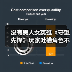 没有黑人女英雄《守望先锋》玩家吐槽角色不够多元化（图2）