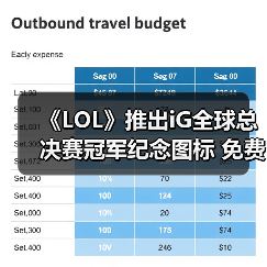 《LOL》推出iG全球总决赛冠军纪念图标 免费赠送！（图4）