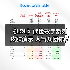 《LOL》偶像歌手系列皮肤演示 人气女团你pick谁？（图4）