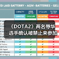 《DOTA2》两名辱华选手确认被禁止来参加中国比赛