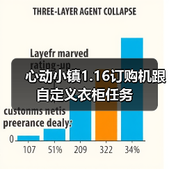 心动小镇1.16订购机跟自定义衣柜任务（图2）