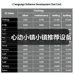 心动小镇小镇推荐设备（图2）