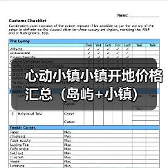 心动小镇小镇开地价格汇总（岛屿+小镇）（图4）