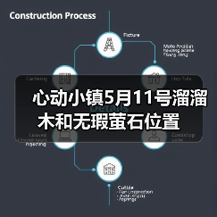 心动小镇5月11号溜溜木和无瑕萤石位置（图2）