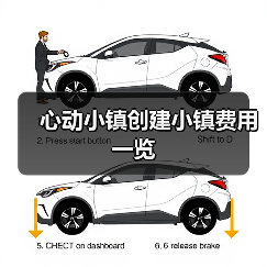 心动小镇创建小镇费用一览（图1）