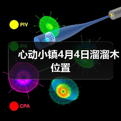 心动小镇4月4日溜溜木位置（图3）