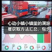 心动小镇小镇里的满愿星获取方法汇总，包含近期活动（图4）